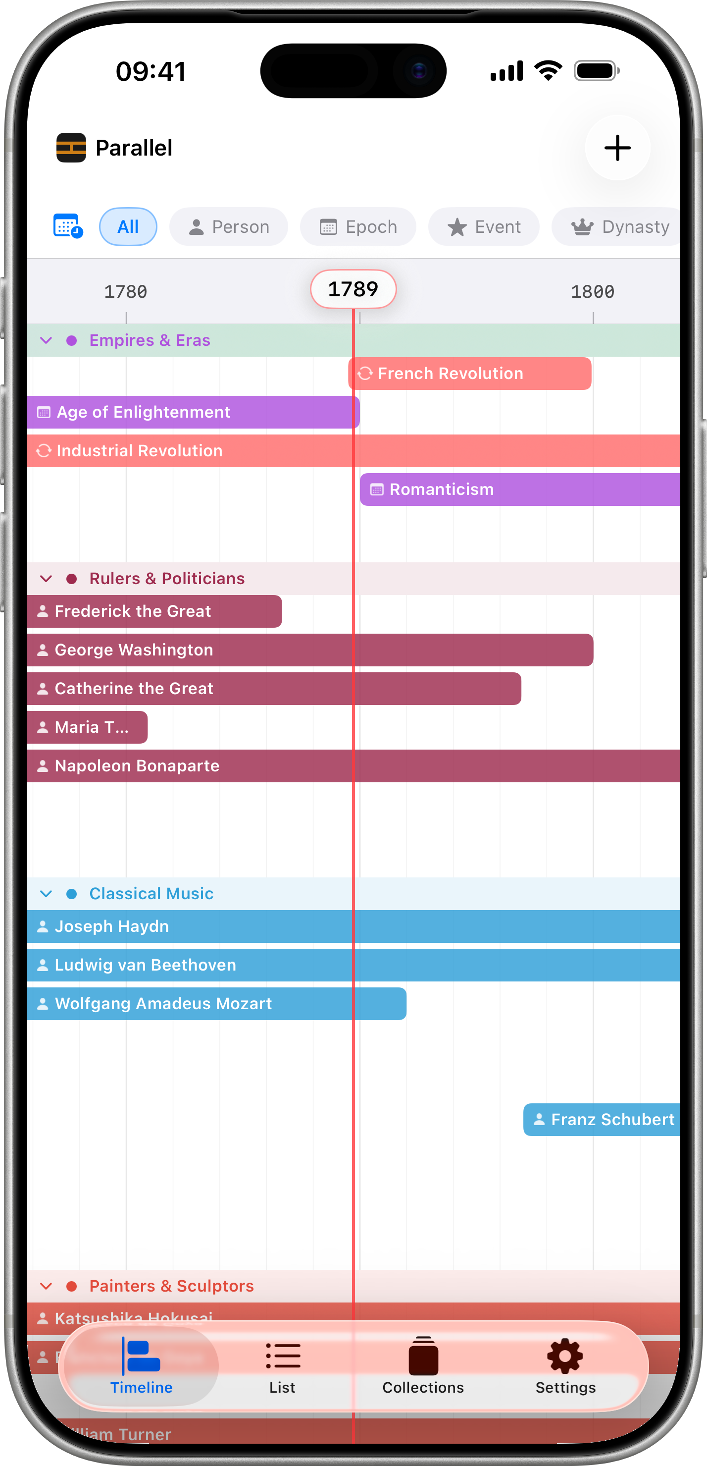 Parallel timeline overview