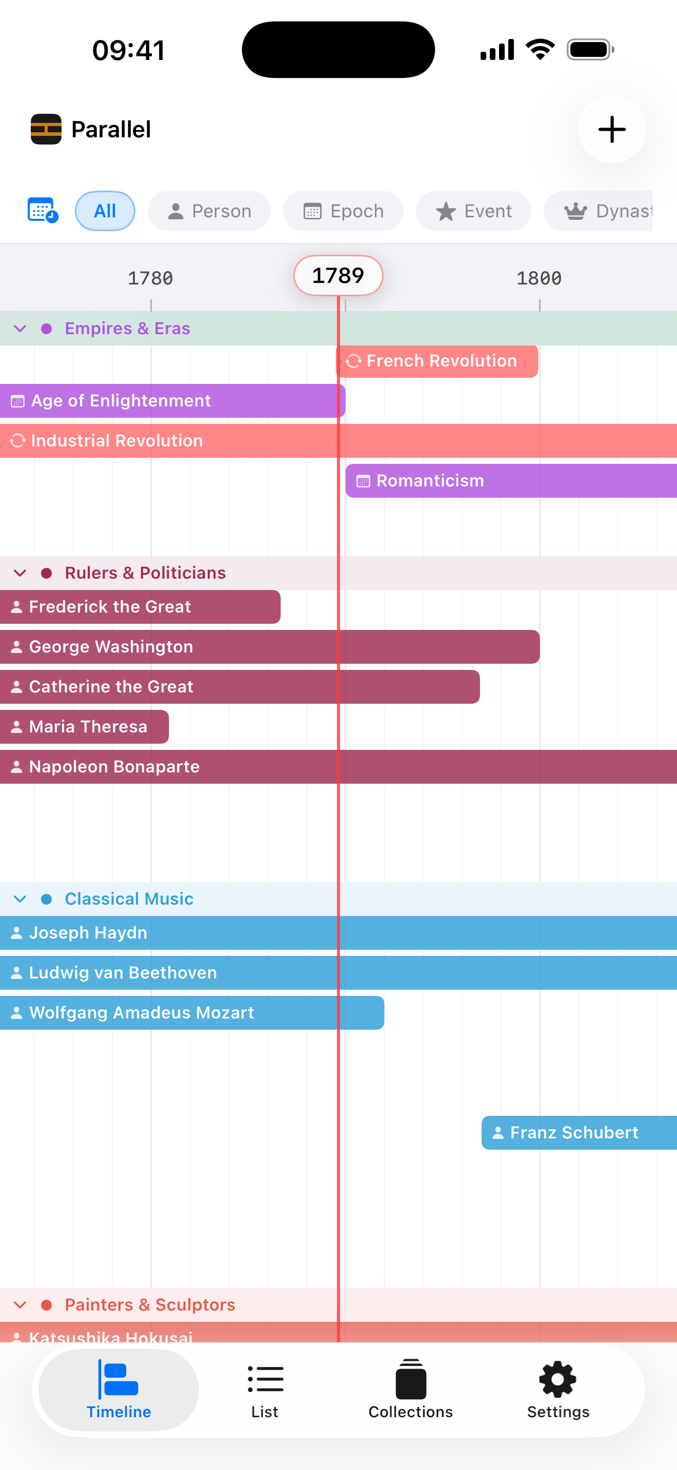 Parallel timeline overview